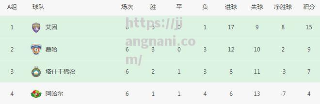 江南体育-亚冠诞生奇迹：9分出线强亚足联助攻山东泰山