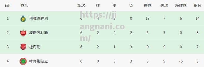 江南体育-亚冠诞生奇迹：9分出线强亚足联助攻山东泰山