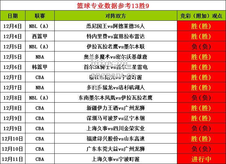 江南体育-甘肃队大比分取胜，豪取四连胜