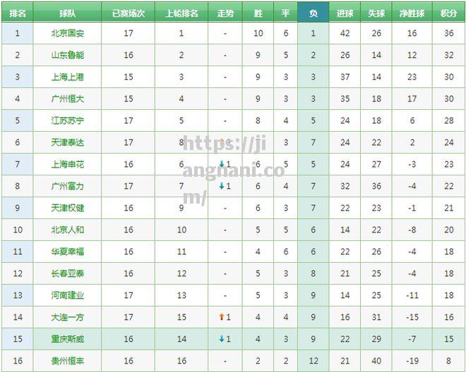 江南体育-国安客场大胜恒大，领跑积分榜