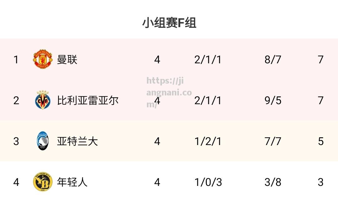 江南体育-尤文图斯主场击败里昂，罗纳尔多梅开一元领衔射手榜