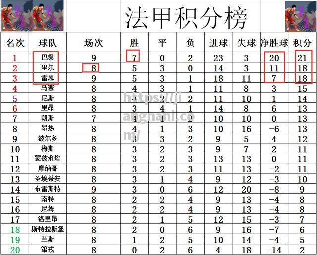 江南体育-雷恩努尔武的进球领跑法甲射手榜